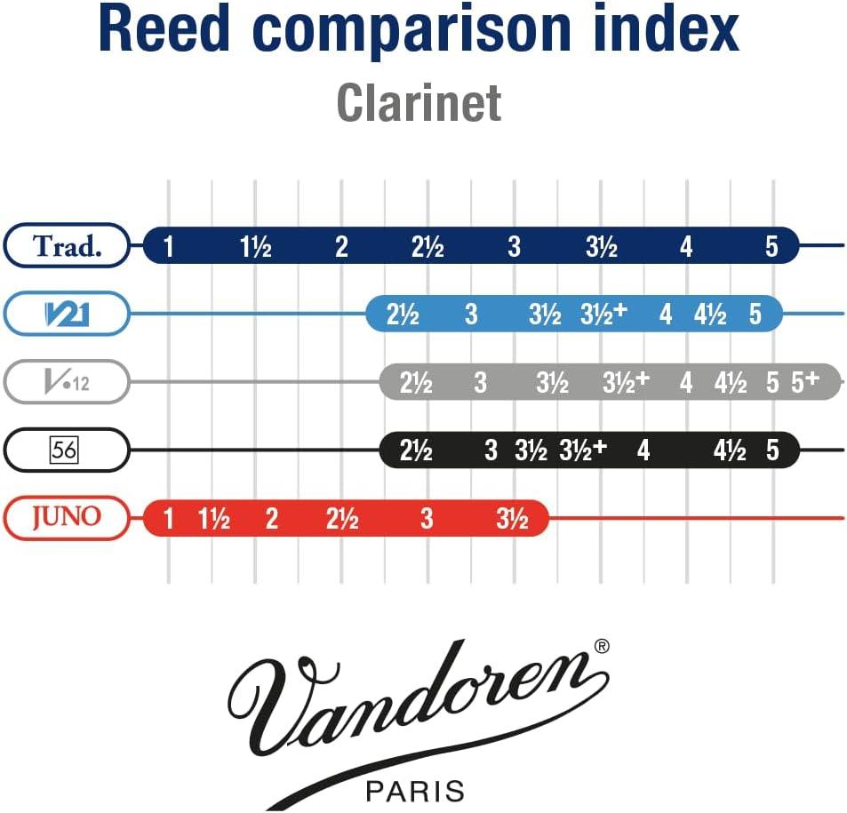 imageVandoren CR103 Bb Clarinet Traditional Reeds Strength 3 Box of 10Strength 1
