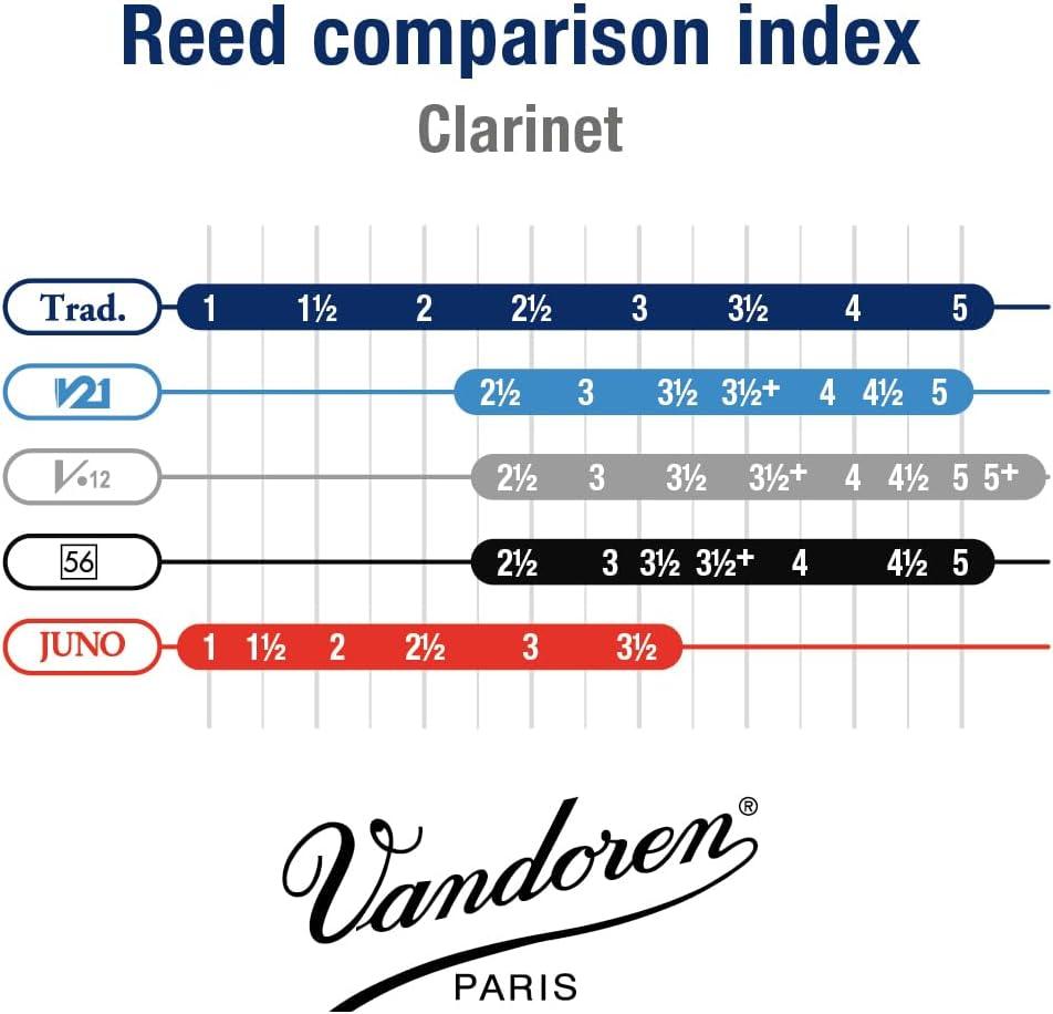 imageVandoren CR123 Bass Clarinet Traditional Reeds Strength 3 Box of 5Strength 2