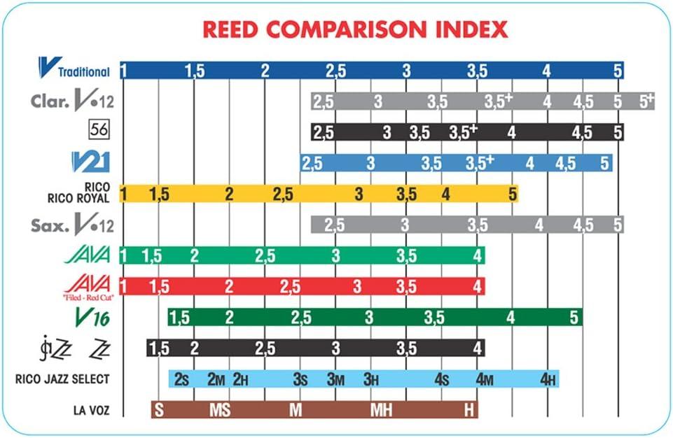 imageVandoren CR5035 Bb Clarinet 56 Rue Lepic Reeds Strength 35 Box of 10Strength 3