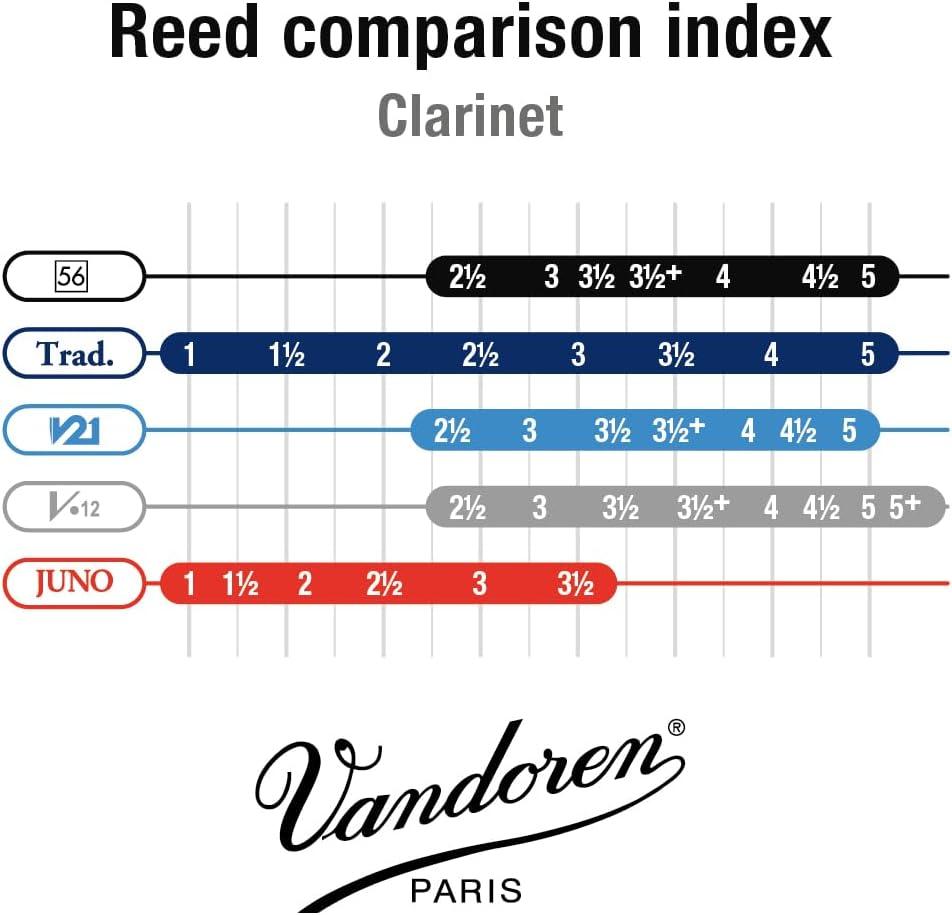 imageVandoren CR5035 Bb Clarinet 56 Rue Lepic Reeds Strength 35 Box of 10Strength 4