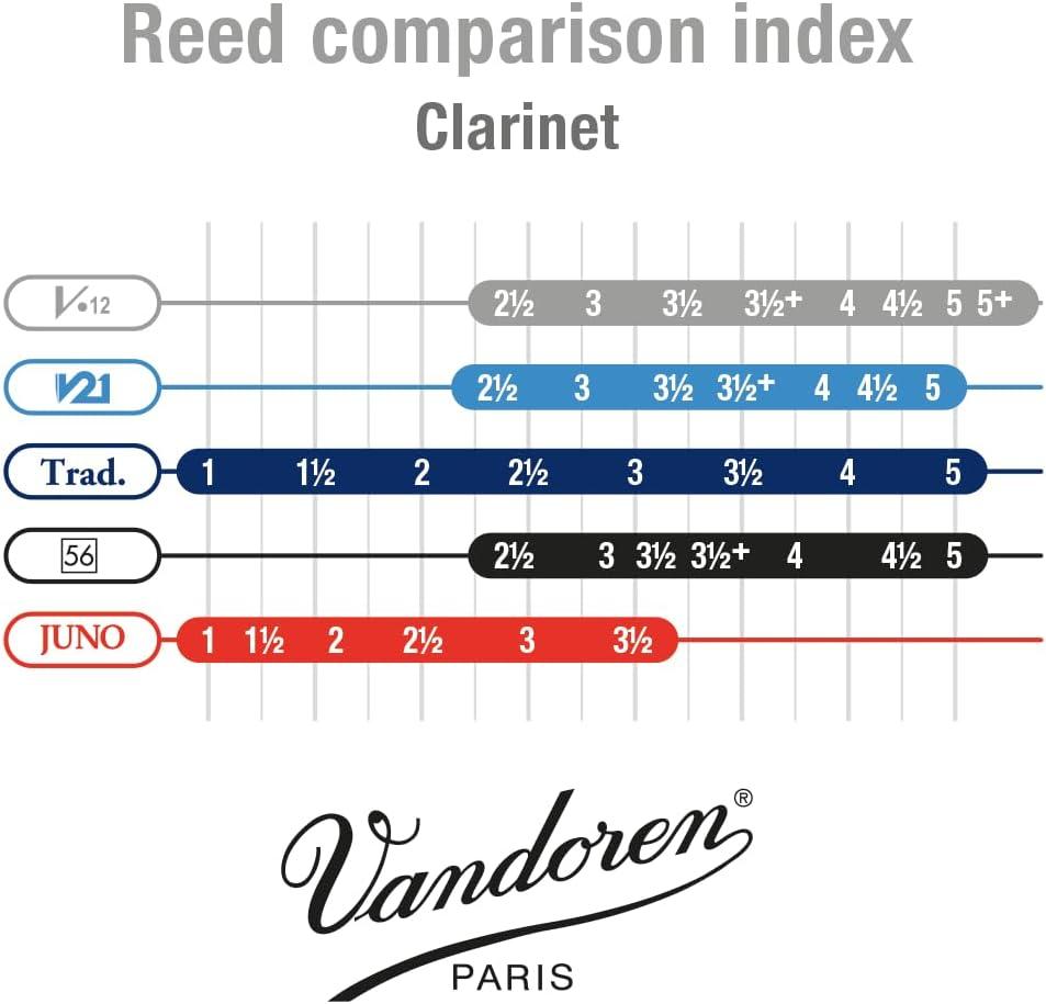 imageVandoren CR613 Eb Clarinet V 12 Reeds Strength No 3 Box of 10Strength 45
