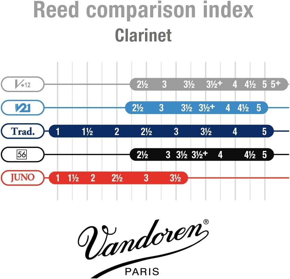 imageVandoren CR623 Bass Clarinet V12 Reeds Strength 3 Box of 5Strength 25