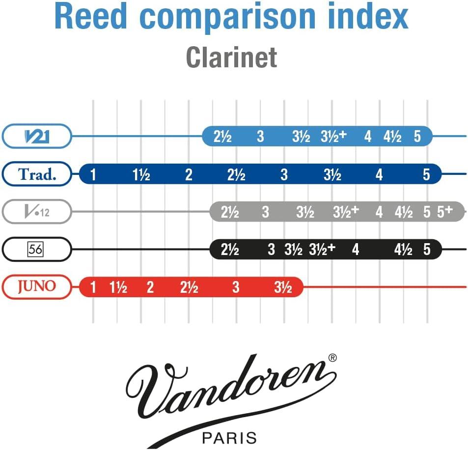 imageVandoren Clarinet Reeds CR823 Black