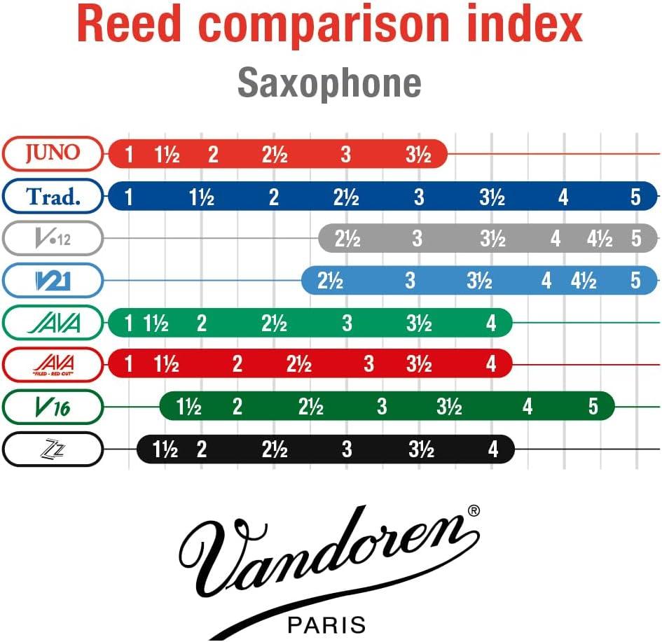 imageVandoren JUNO Alto Saxophone Reeds Strength 25 Box of 10 JSR6125Reed Strength 2