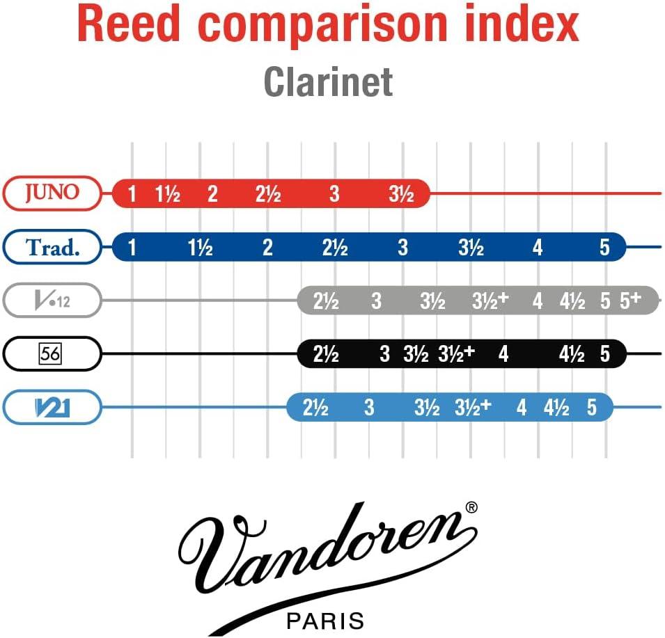 imageVandoren JUNO Bb Clarinet Reeds Strength 25 Box of 10 JCR0125Box of 10