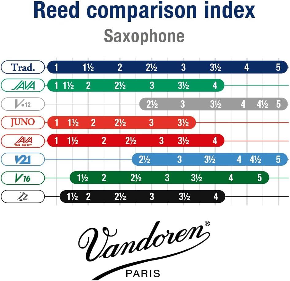imageVandoren SR213 Alto Sax Traditional Reeds Strength 3 Box of 10Strength 15
