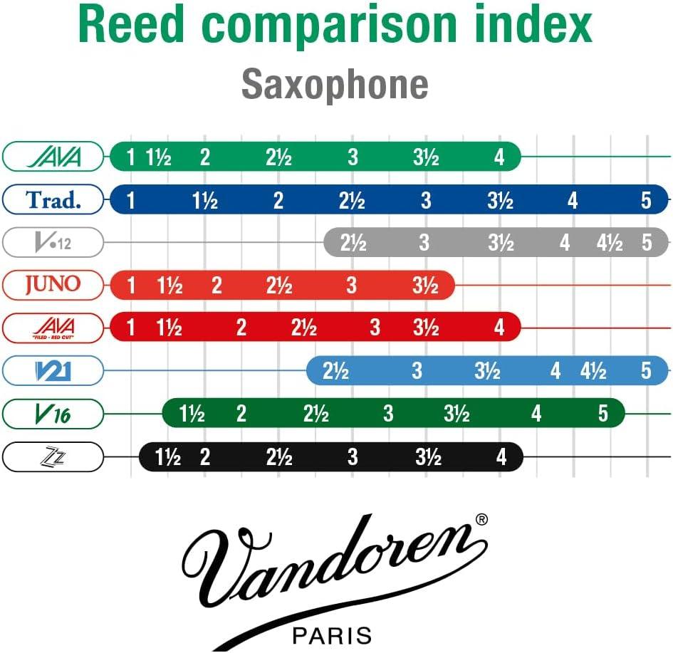 imageVandoren SR263 Alto Sax JAVA Reeds Strength 3 Box of 10Strength 4