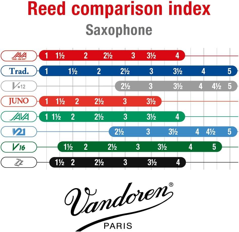 imageVandoren SR273R Tenor Sax JAVA Red Reeds Strength 3 Box of 55 Count Pack of 1