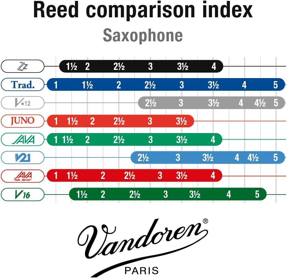 imageVandoren SR413 Alto Sax ZZ Reeds Strength 3 Box of 10Strength 3