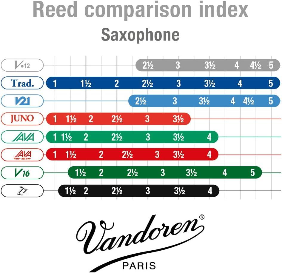 imageVandoren SR613 Alto Sax V12 Reeds Strength 3 Box of 10Strength 3