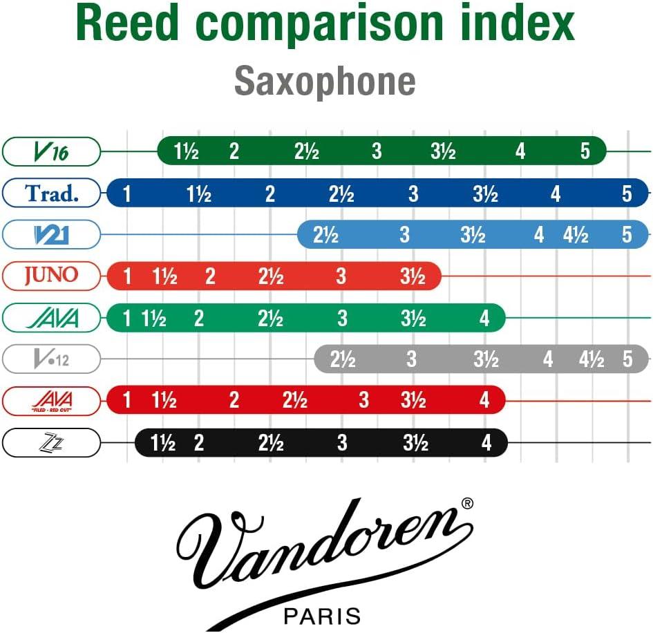imageVandoren SR703 Alto Sax V16 Reeds Strength 3 Box of 10Strength 2
