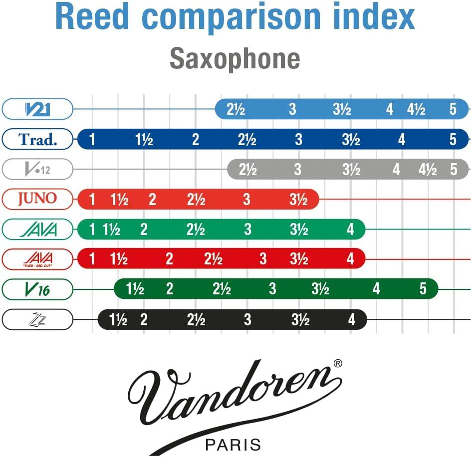 imageVandoren SR813 Alto Saxophone V21 Reeds Strength 3 Box of 10Strength 45