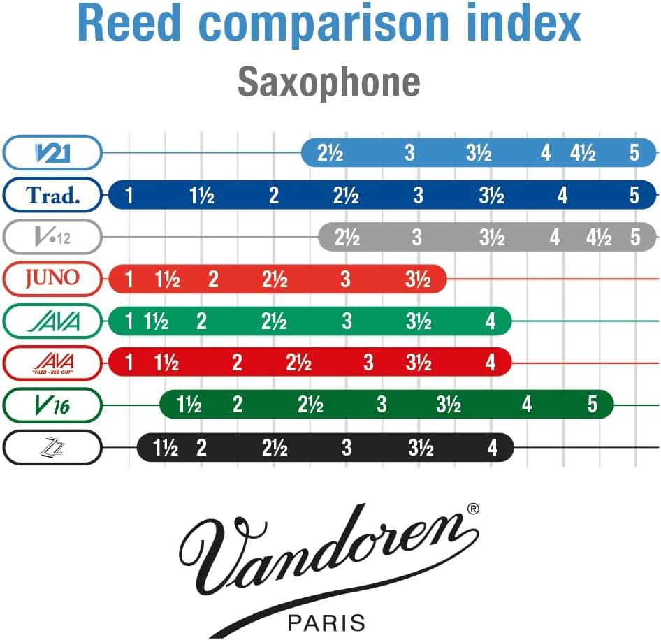 imageVandoren SR823 Tenor Saxophone V21 Reeds Strength 3 Box of 5Strength 4