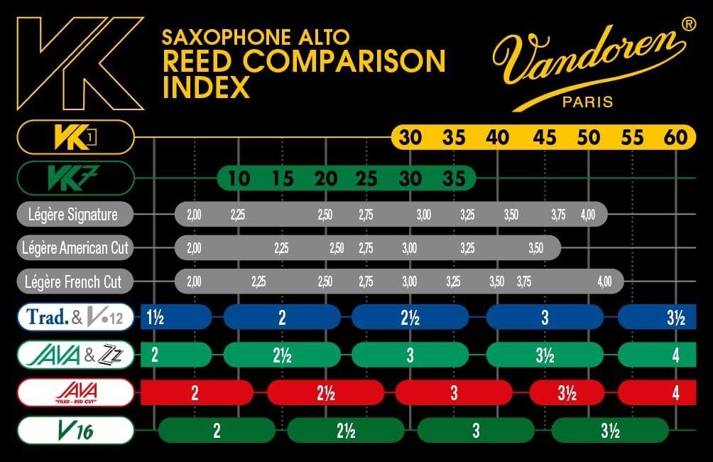 imageVandoren VK7 Jazz Synthetic Alto Saxophone Reed Strength 10Strength 20
