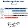 imageVandoren CR103 Bb Clarinet Traditional Reeds Strength 3 Box of 10Strength 2