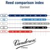 imageVandoren CR123 Bass Clarinet Traditional Reeds Strength 3 Box of 5Strength 2