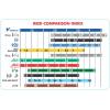 imageVandoren CR5035 Bb Clarinet 56 Rue Lepic Reeds Strength 35 Box of 10Strength 3