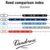 imageVandoren CR5035 Bb Clarinet 56 Rue Lepic Reeds Strength 35 Box of 10Strength 4