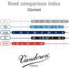 imageVandoren CR613 Eb Clarinet V 12 Reeds Strength No 3 Box of 10Strength 45