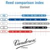 imageVandoren Clarinet Reeds CR823 Black