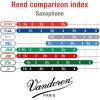 imageVandoren JUNO Alto Saxophone Reeds Strength 25 Box of 10 JSR6125Reed Strength 2