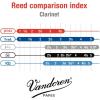 imageVandoren JUNO Bb Clarinet Reeds Strength 25 Box of 10 JCR0125Box of 10