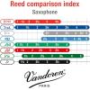 imageVandoren JUNO Tenor Saxophone Reeds Strength 2 Box of 5 JSR712Strength 3