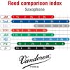 imageVandoren SR273R Tenor Sax JAVA Red Reeds Strength 3 Box of 5Strength 2