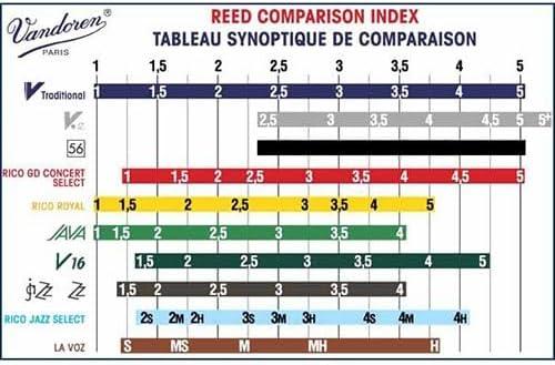 imageVandoren Bass Clarinet Reeds  Single V12s