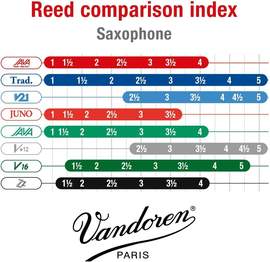 imageVandoren SR263R Alto Sax JAVA Red Reeds Strength 3 Box of 10Strength 25